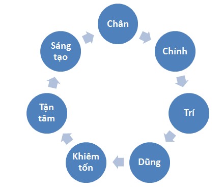 to chat tan tam 