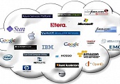 Bitrix24 – Giải pháp Quản lý doanh nghiệp “Đám mây” miễn phí!