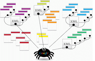 site map